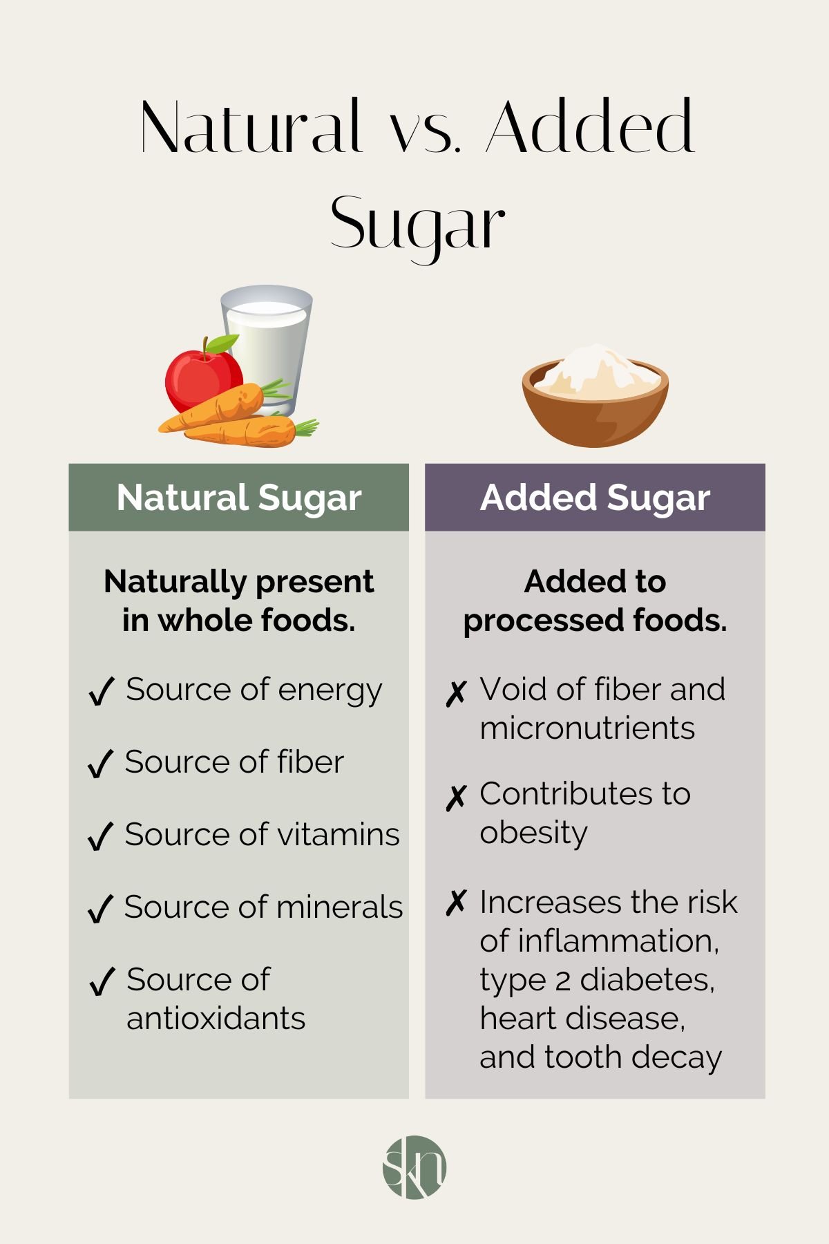 Infographic of natural sugar vs. added sugar.