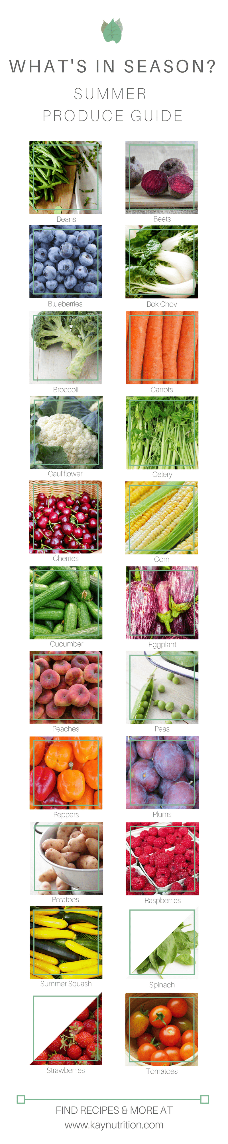 Summer Produce Guide Summer Produce Guide