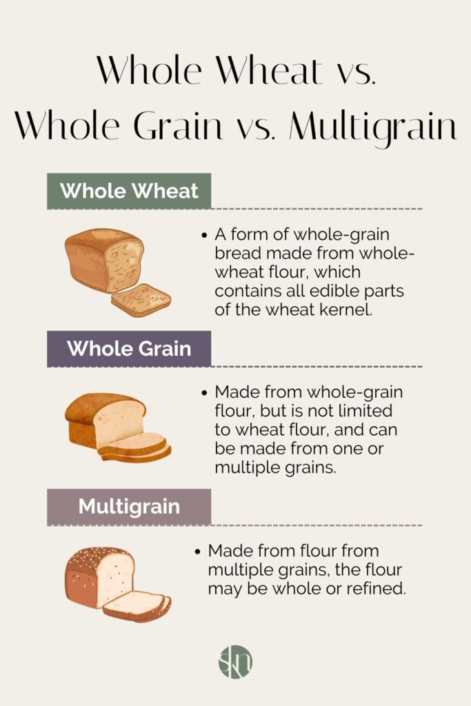 Whole Wheat vs. Whole Grain vs. Multigrain Bread: Which is Healthiest ...