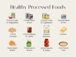 What is Processed Food? - Stephanie Kay Nutrition