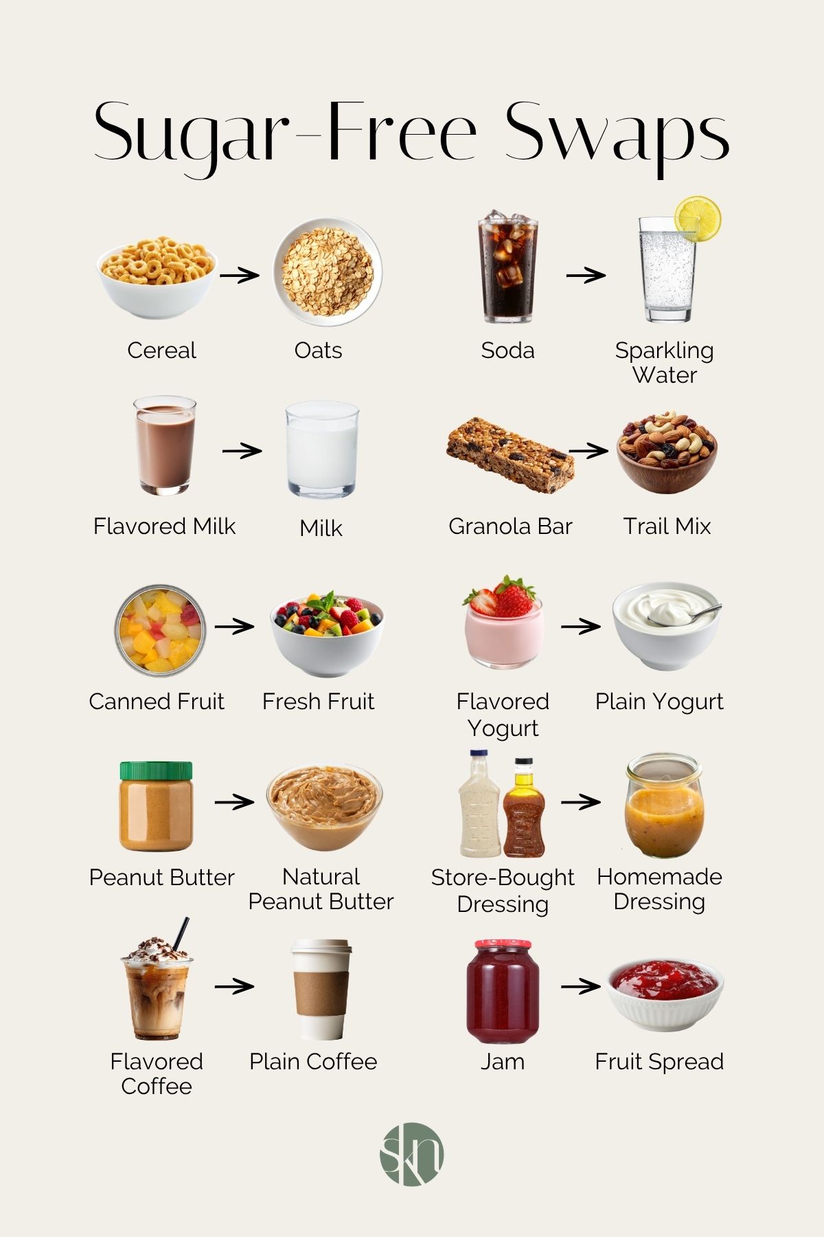 Infographic of easy added sugar-free swaps.