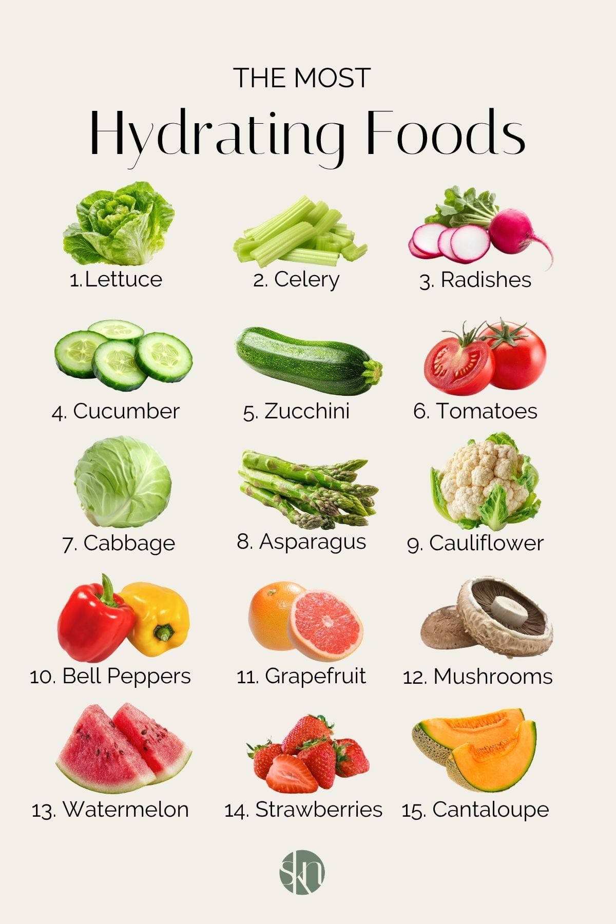 Infographic of the most hydrating foods.