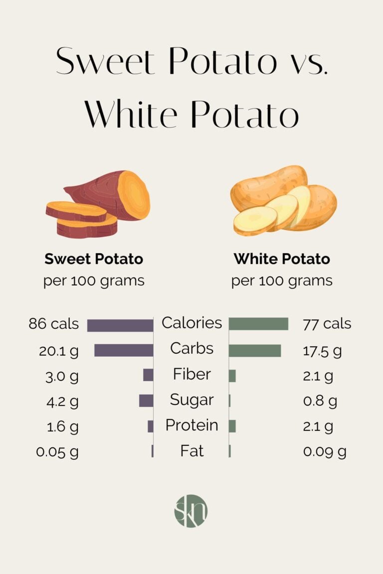 Sweet Potato vs. White Potato Which is Healthier? Stephanie Kay