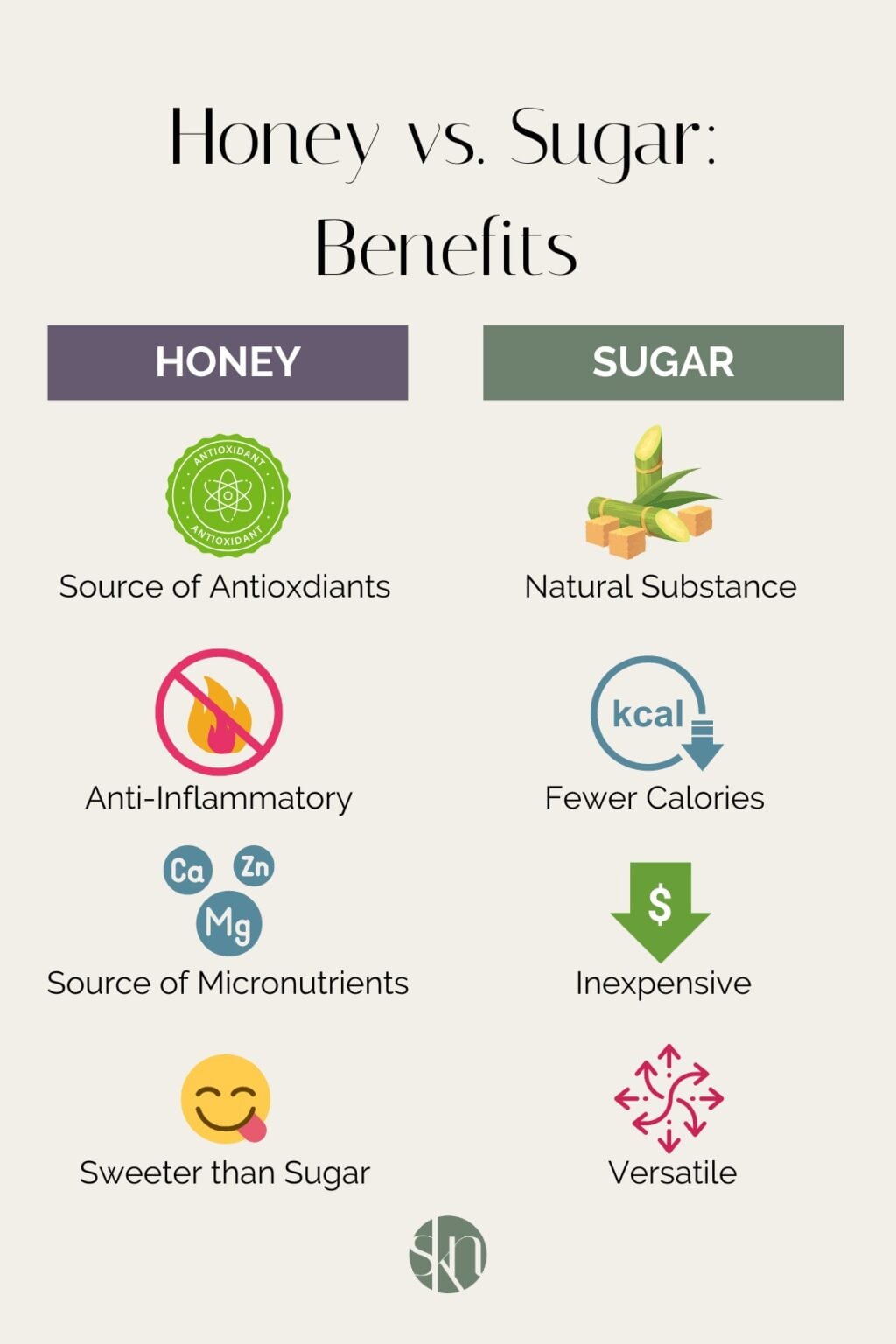 Honey vs. Sugar Which is Healthier? Stephanie Kay Nutrition
