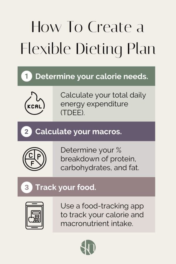 Flexible Dieting 101: The Beginner's Guide - Stephanie Kay Nutrition