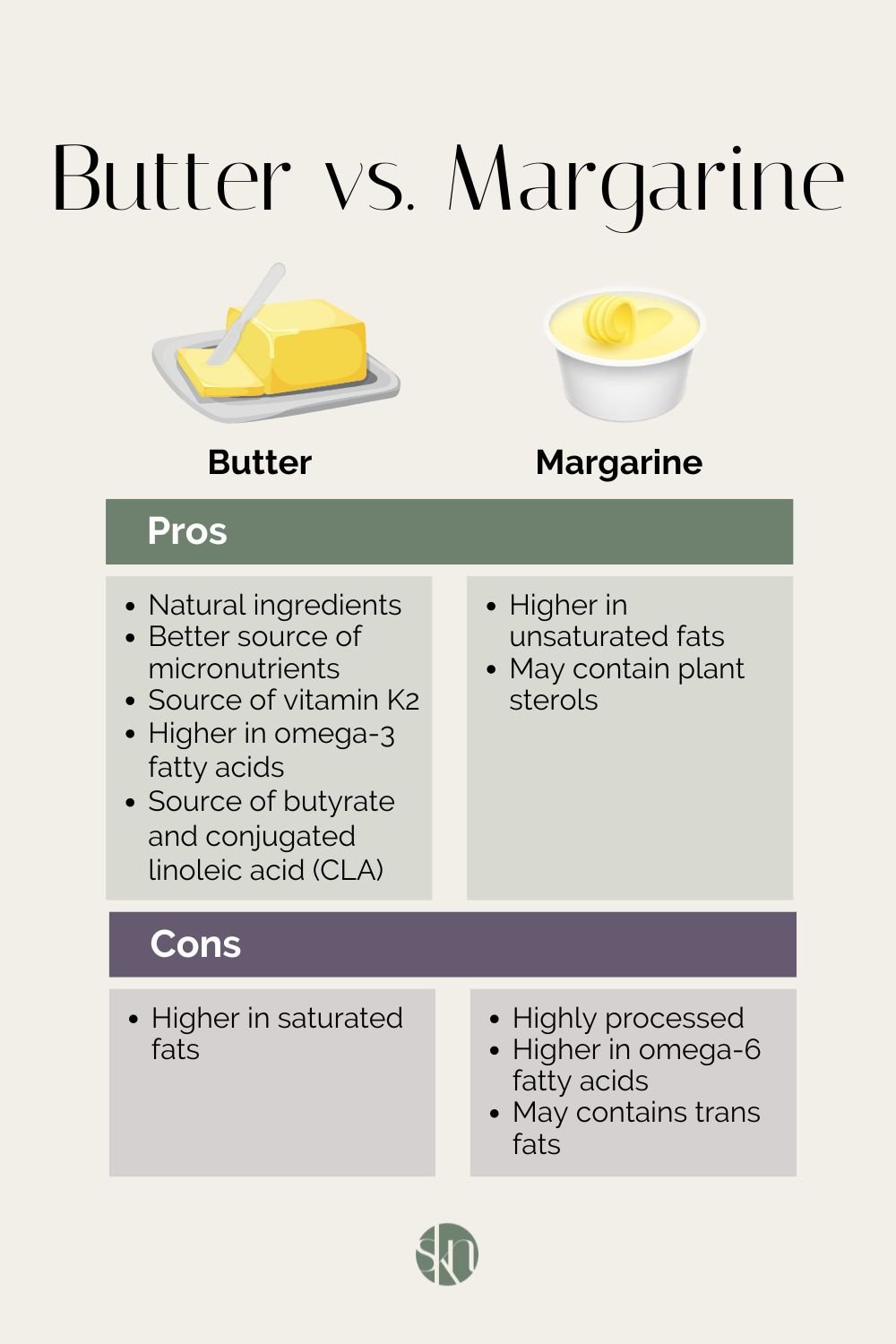 butter vs. margarine