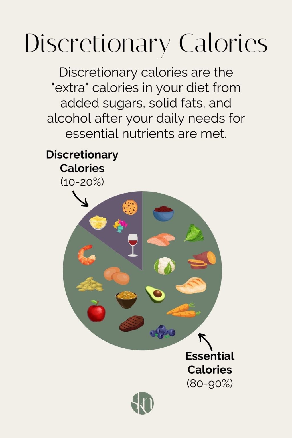 Discretionary Calories 101: What are They? - Stephanie Kay Nutrition