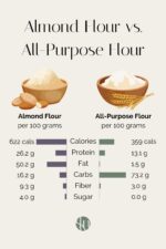 Almond Flour vs. All-Purpose Flour: Which is Healthier? - Stephanie Kay