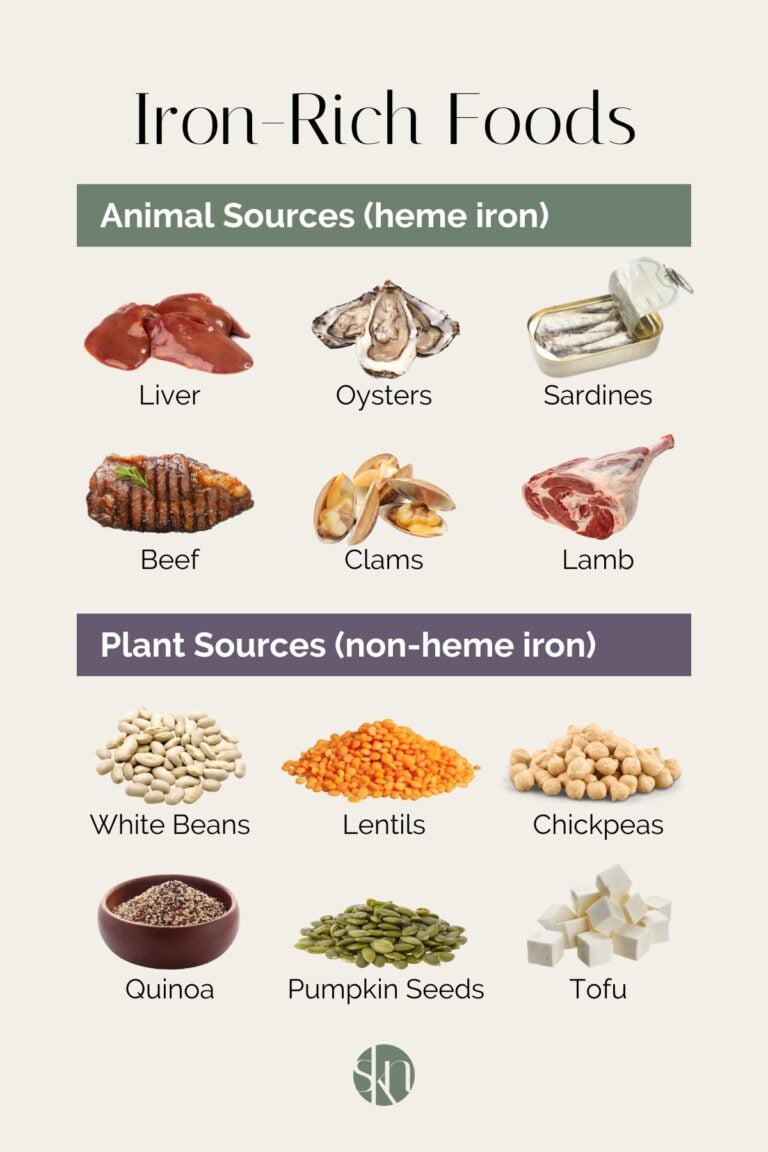 12 Foods High in Iron - Stephanie Kay Nutrition