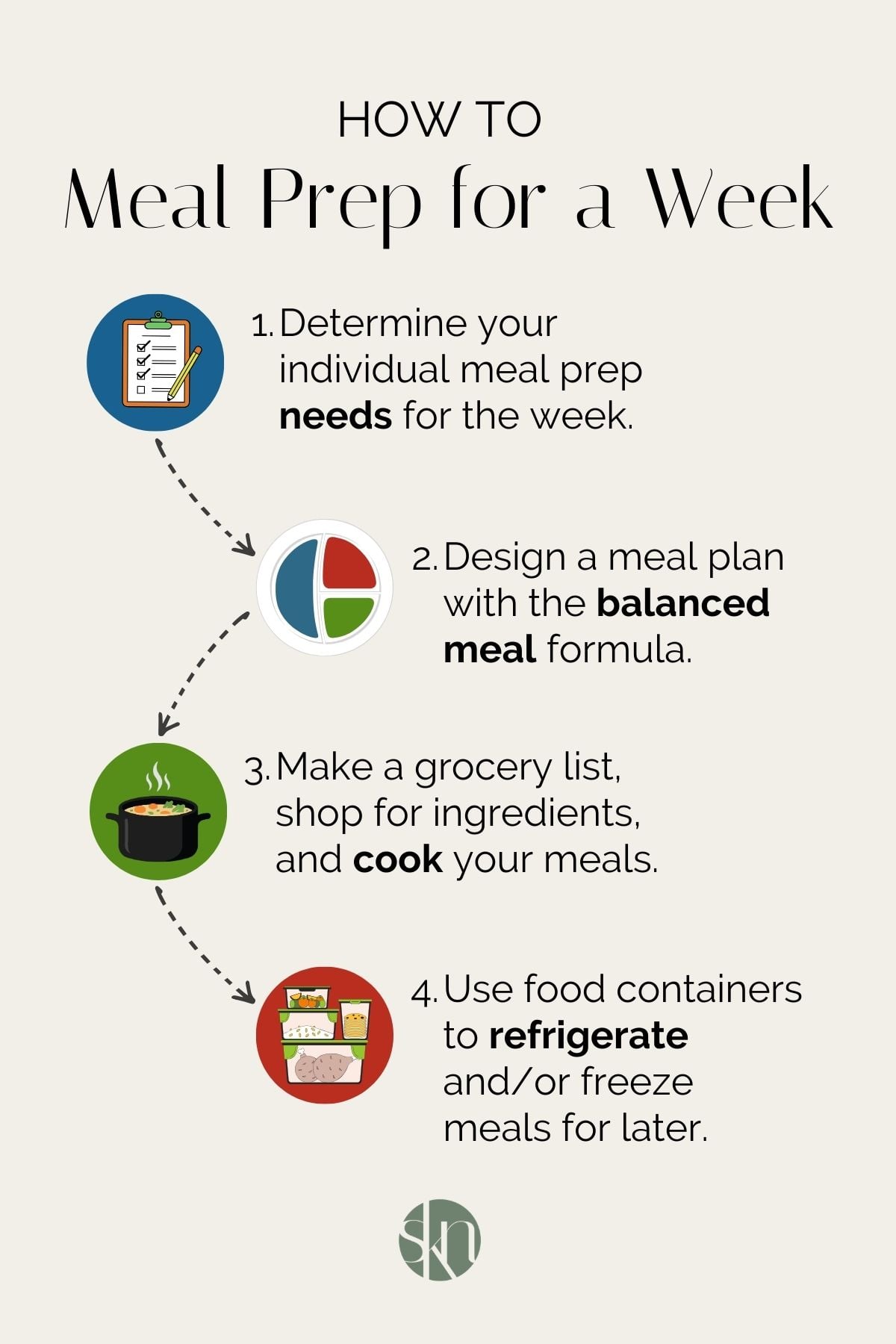 Infographic on how to meal prep for the week.