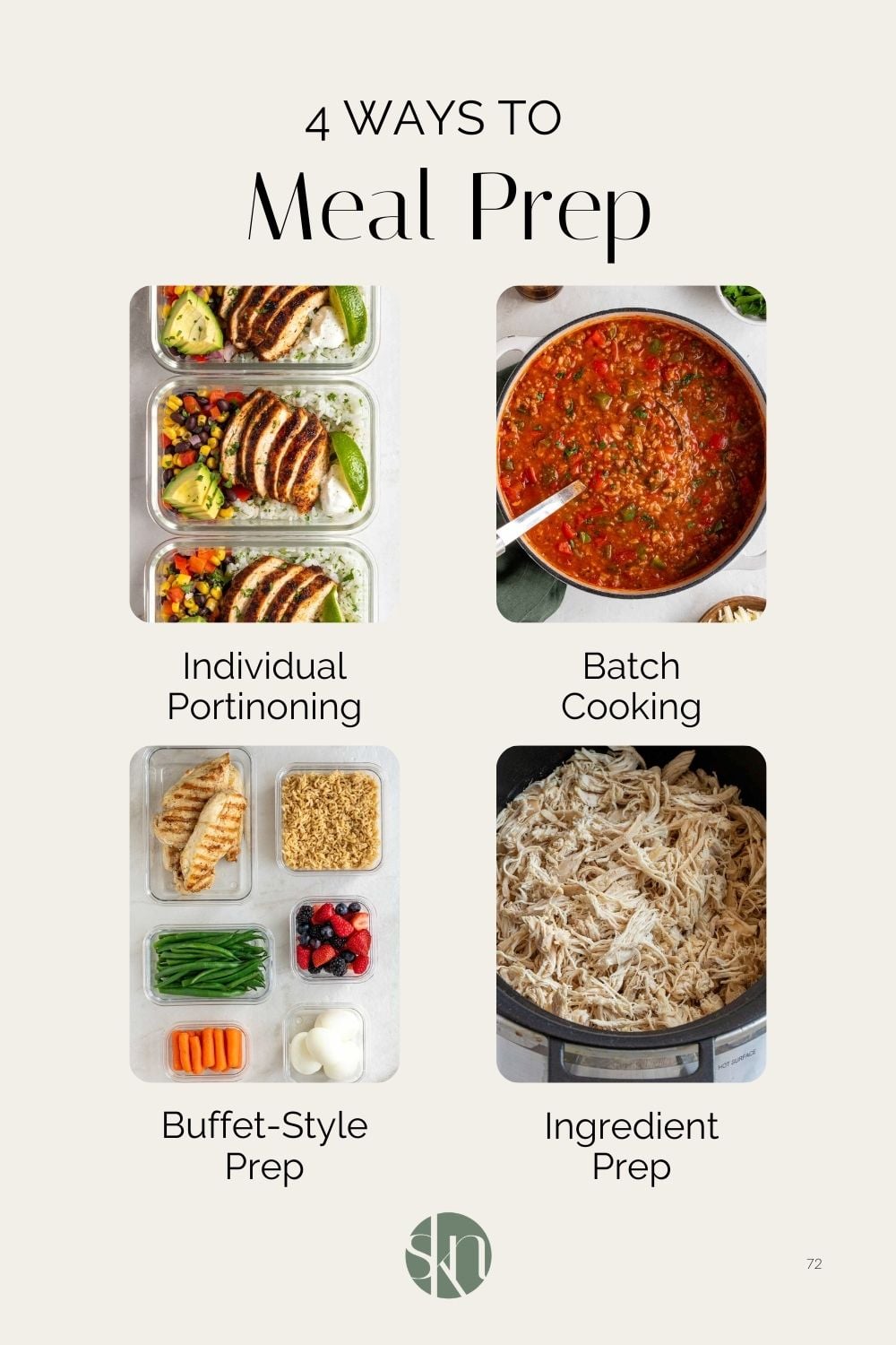 How to Meal Prep for the Week - Stephanie Kay Nutrition