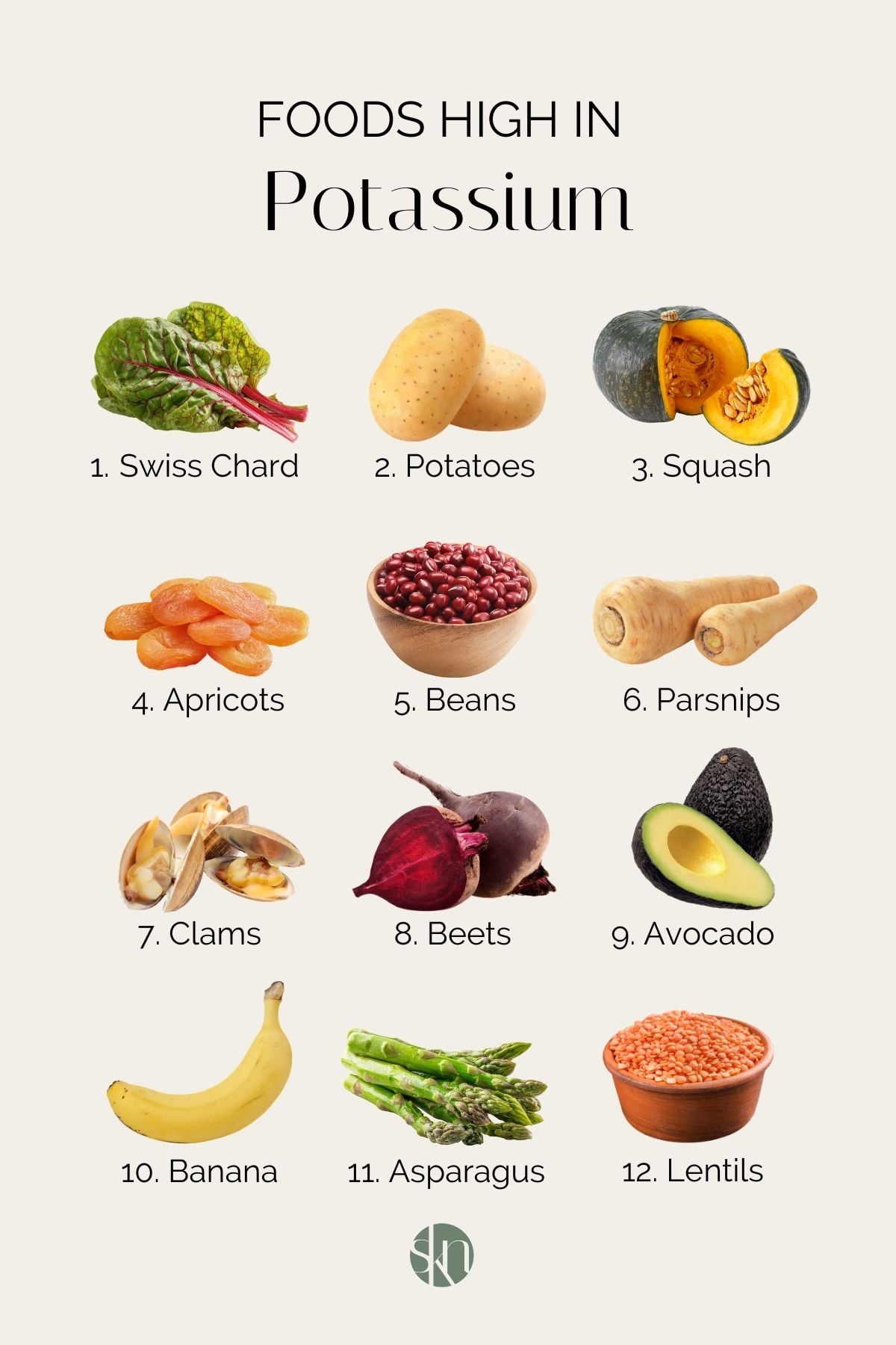 Infographic of foods high in potassium.