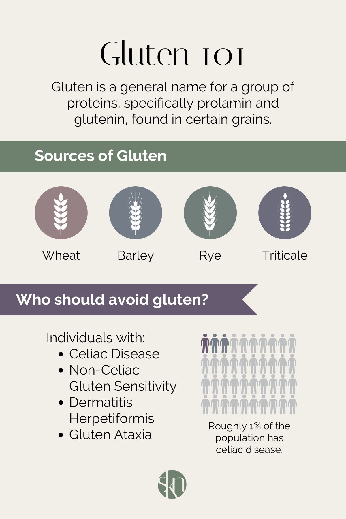 Infographic on guide to gluten 101.